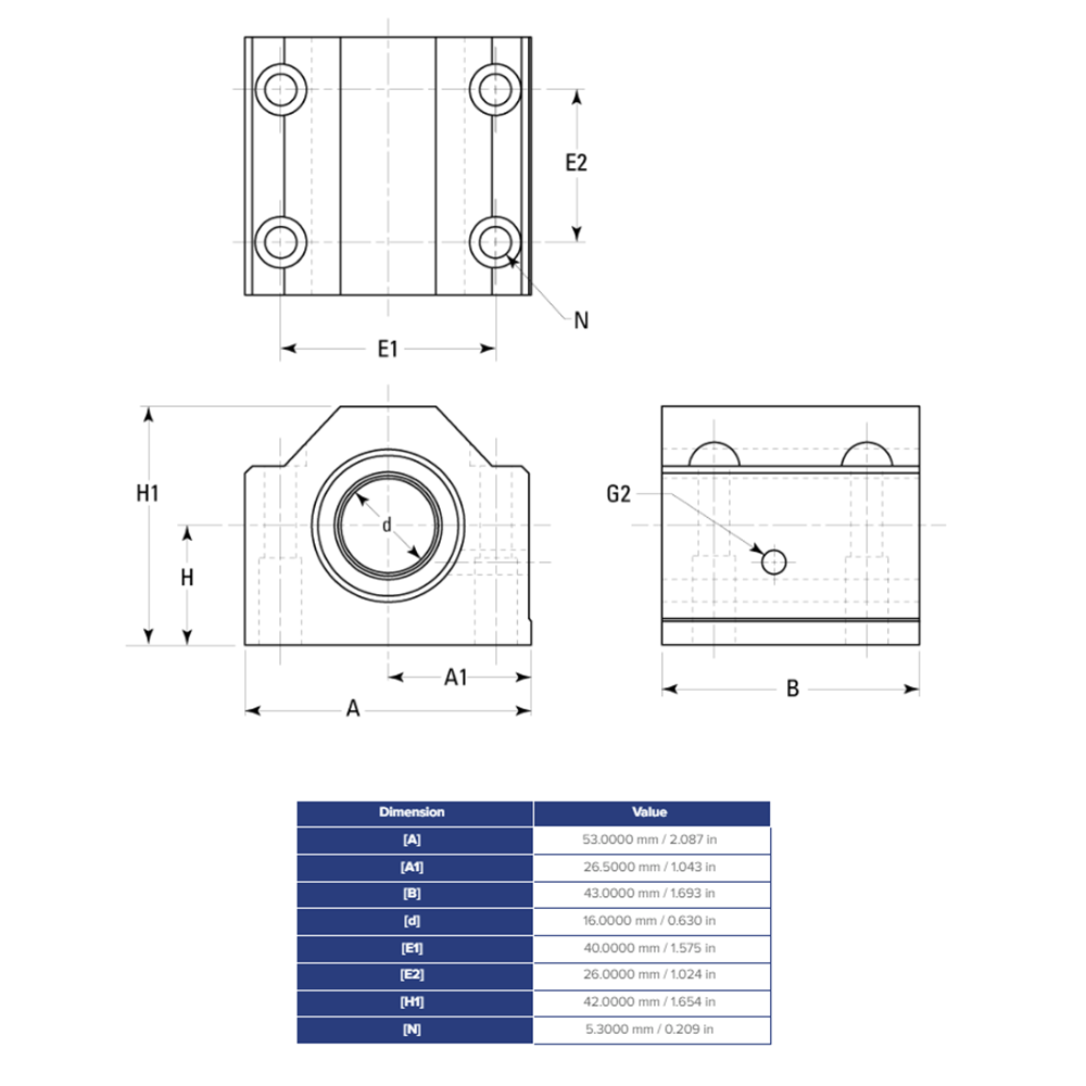 SSEPBM16DD THOMSON BALL BUSHING SSE SERIES 16MM CLOSED PILLOW BLOCK BEARING SELF ALIGNING 494.58 LBF